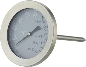 Fixa Stektermometer